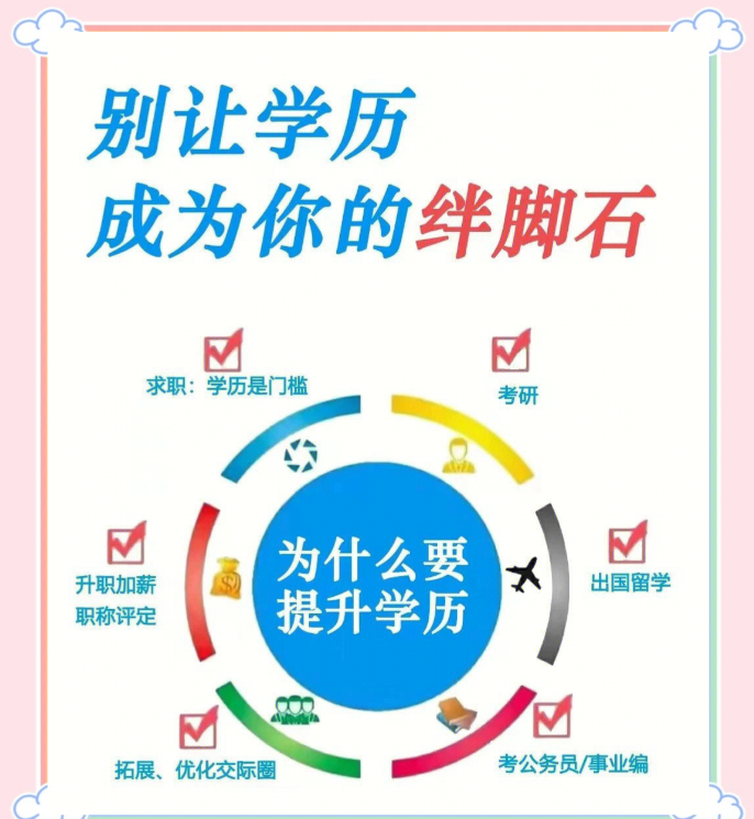 2026年自考报名时间表出炉!错过再等半年(附各省官网入口)