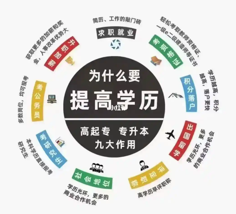 改革动态:2026年GRE考试时长缩短至2小时以内?新制GRE对考生意味着什么?